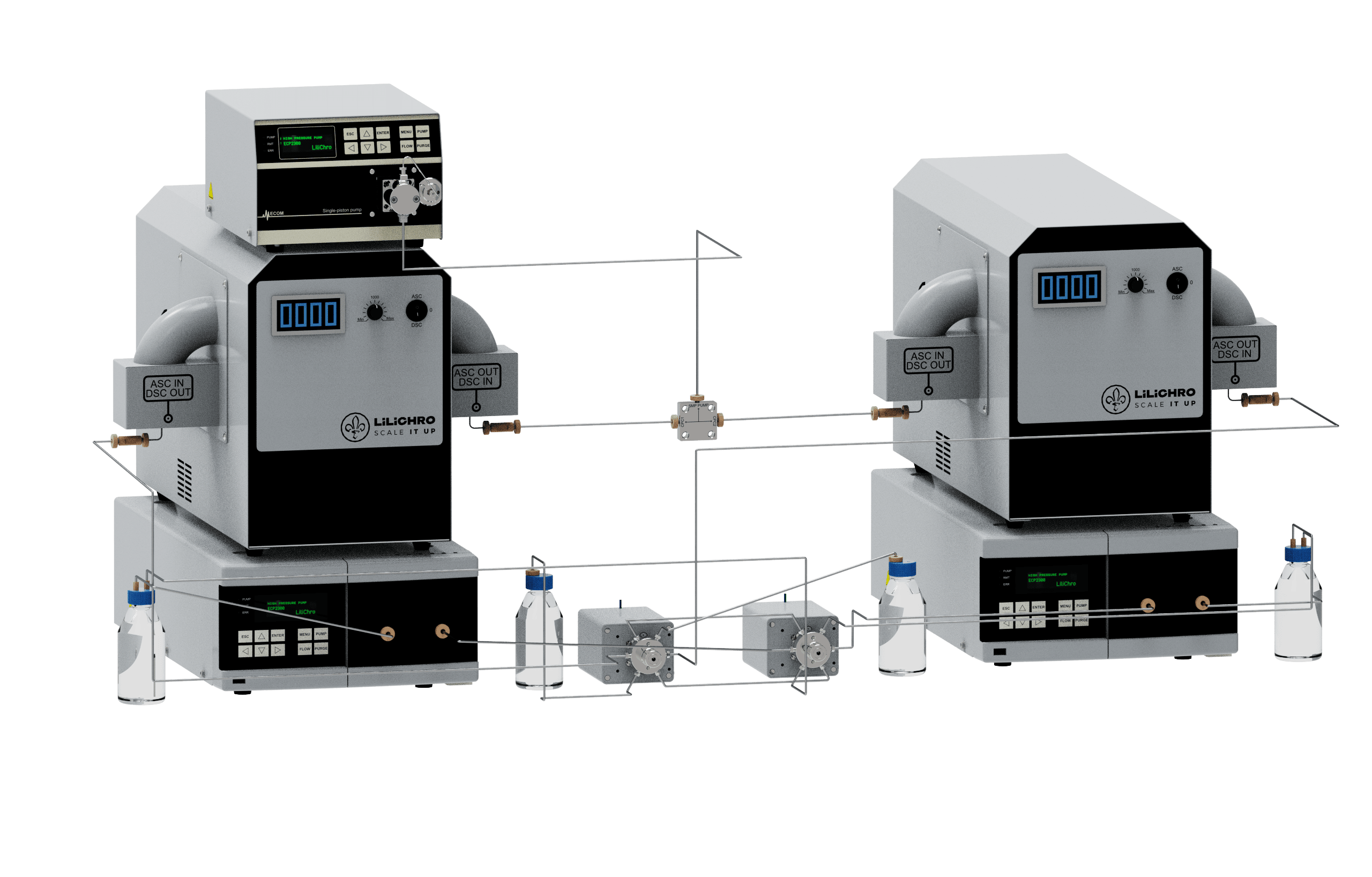 liquid liquid chromatography instruments TMB - True Moving Bed