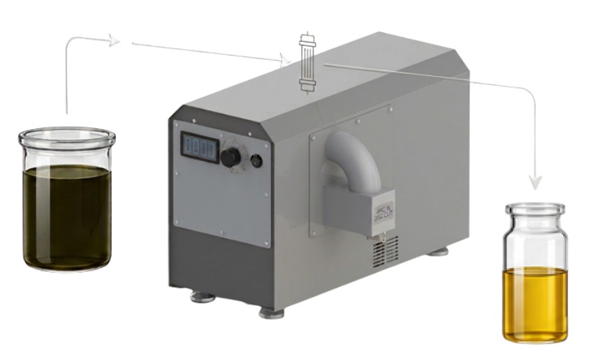 Lilichro minilili natural extract separation - liquid-liquid chromatography